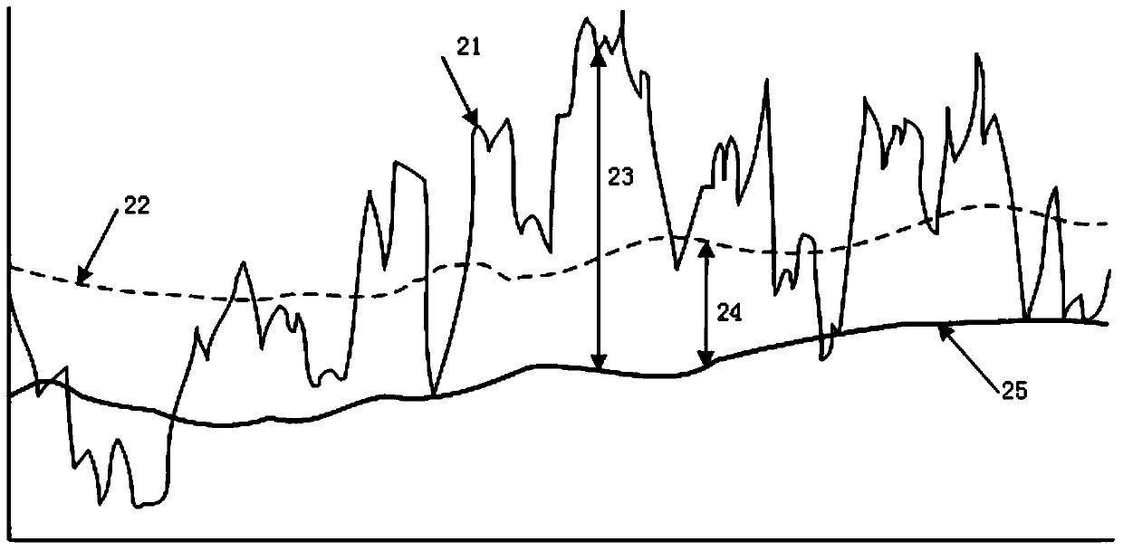 Control method of wind power and hydrogen manufacturing grid connection power generation system