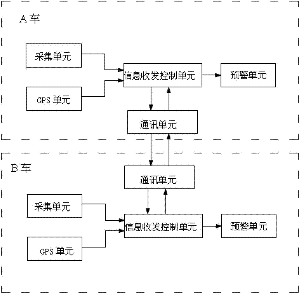 A vehicle early warning and collision avoidance device and method