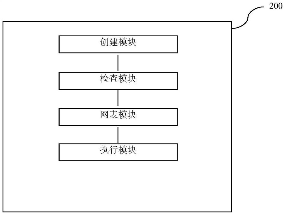 Chip research and development method, system and device and storage medium