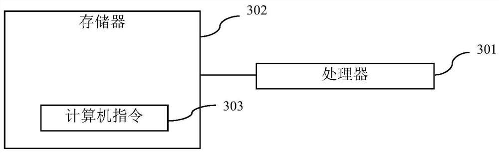 Chip research and development method, system and device and storage medium