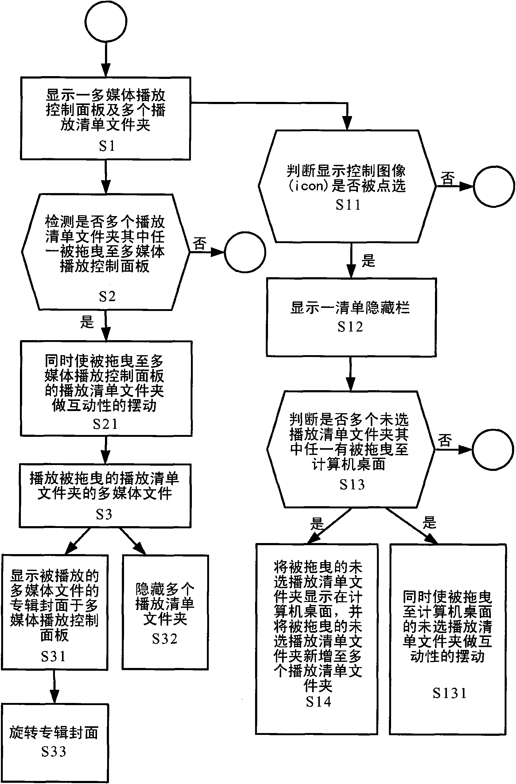 Method for controlling multimedia play interface