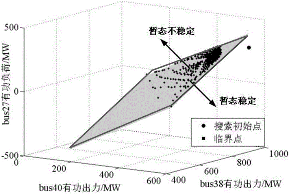 Double fed induction generator contained electric power system transient stability analysis method based on security domain