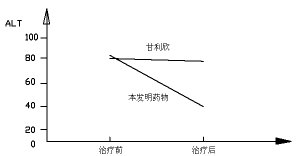 Pharmaceutical composition and preparation method thereof