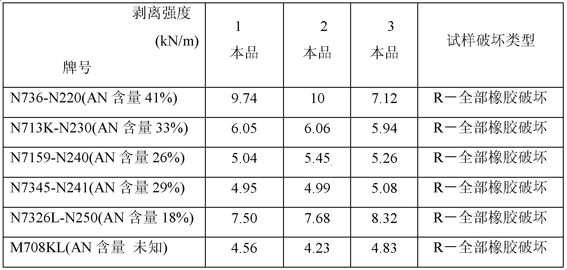 Phenolic-nitrile rubber hot vulcanized adhesive and preparation method thereof