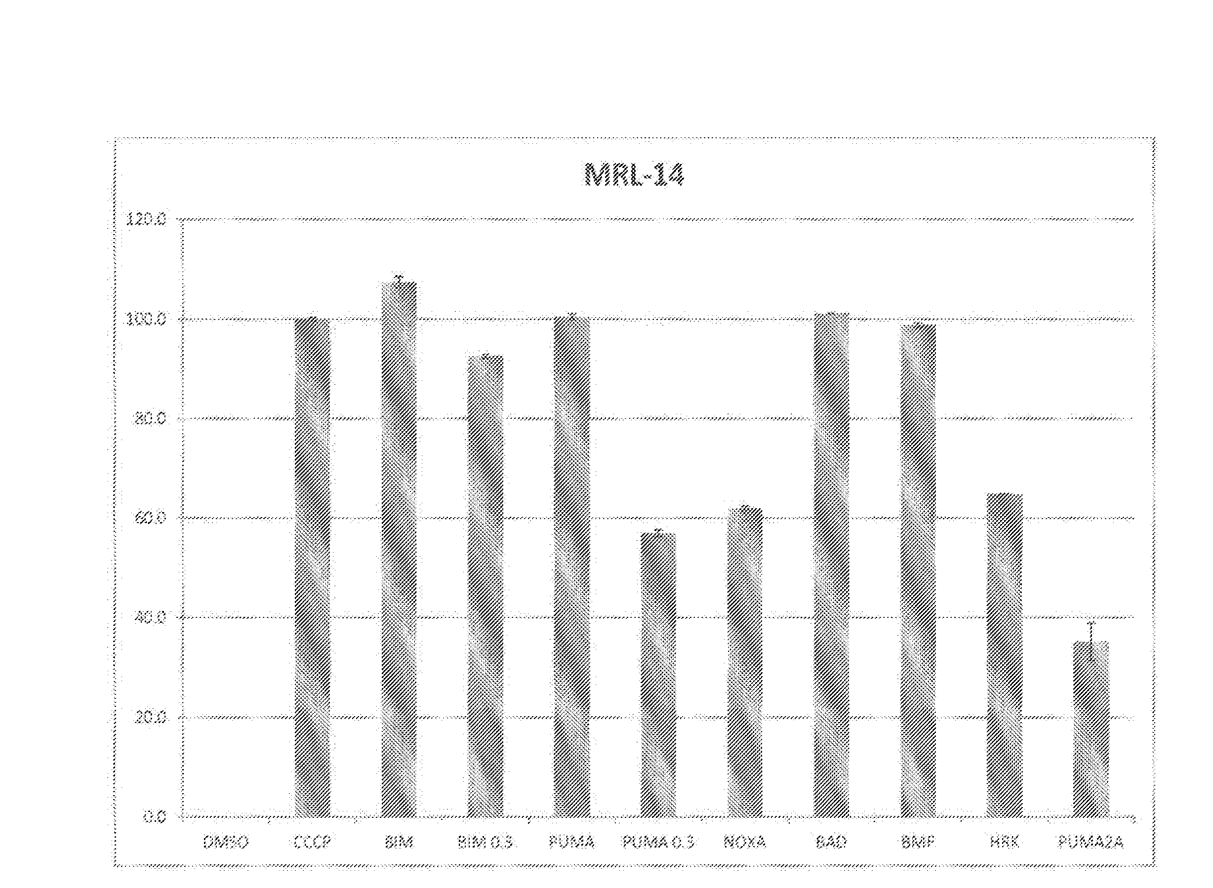 Surrogate functional diagnostics test for cancer