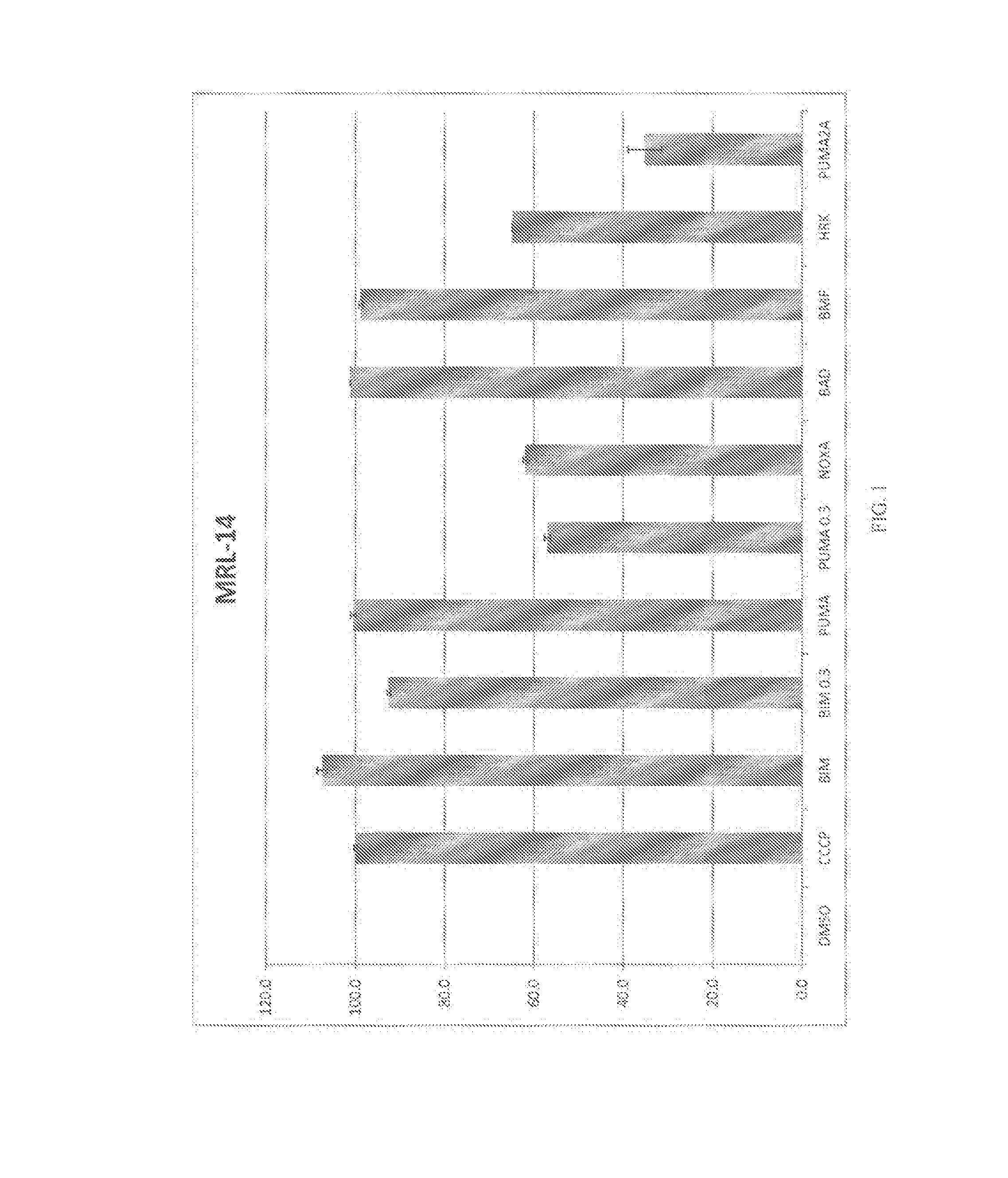 Surrogate functional diagnostics test for cancer