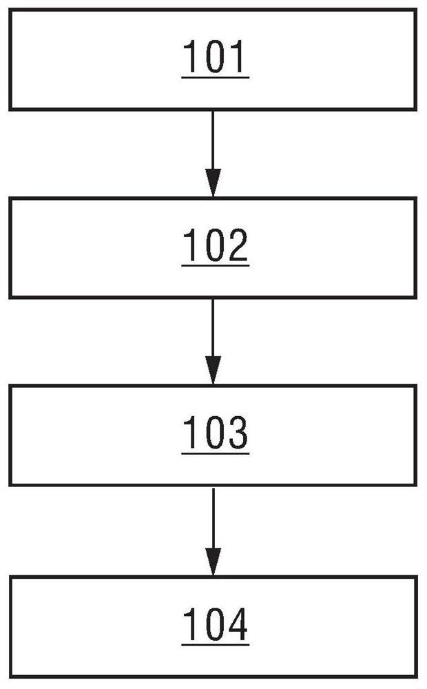 Method and system for measuring coverage rate of cartilage head cotyle in front of hip joint and application of method and system