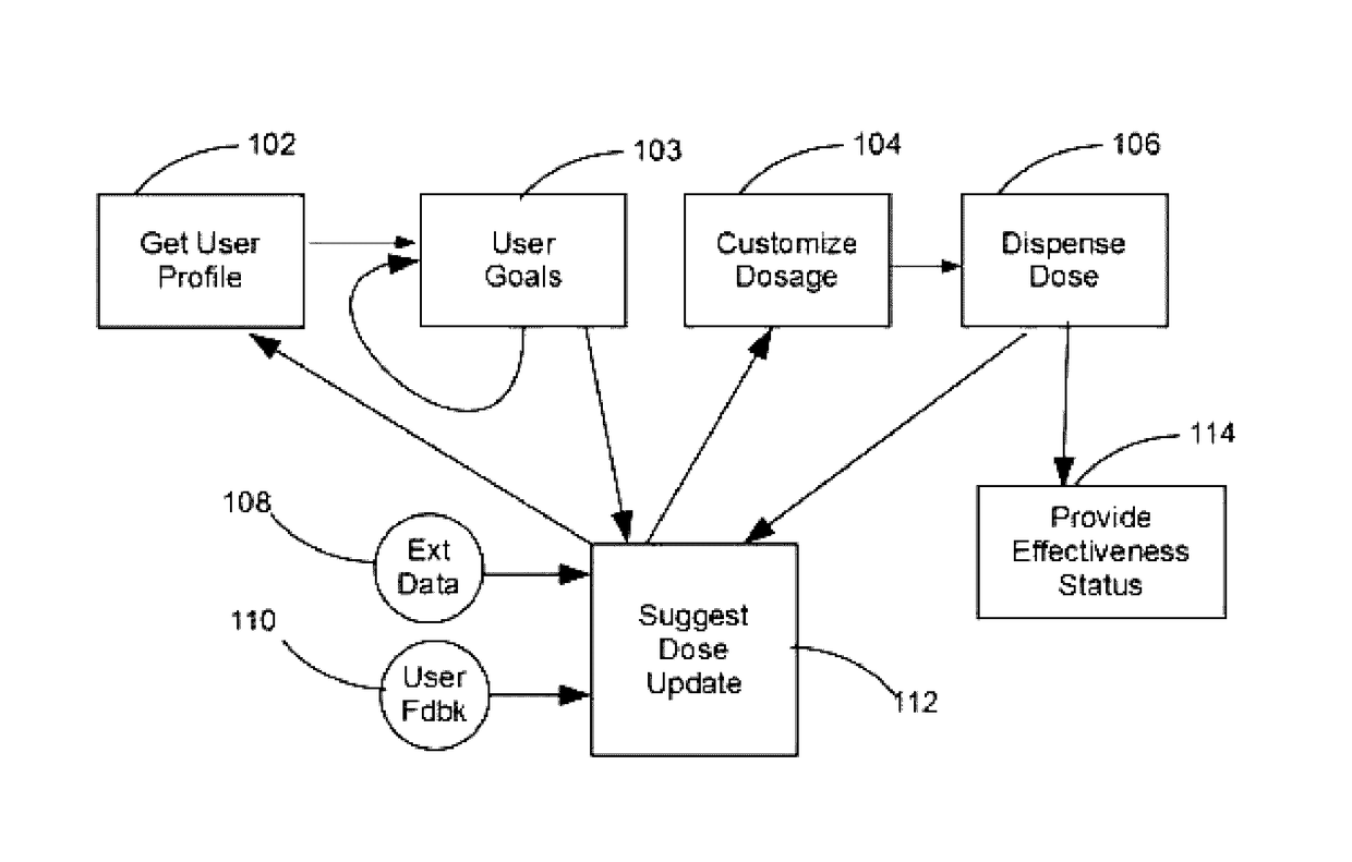 Method and System for Managing the Use of Dietary Supplements and Drugs through Mobile Devices