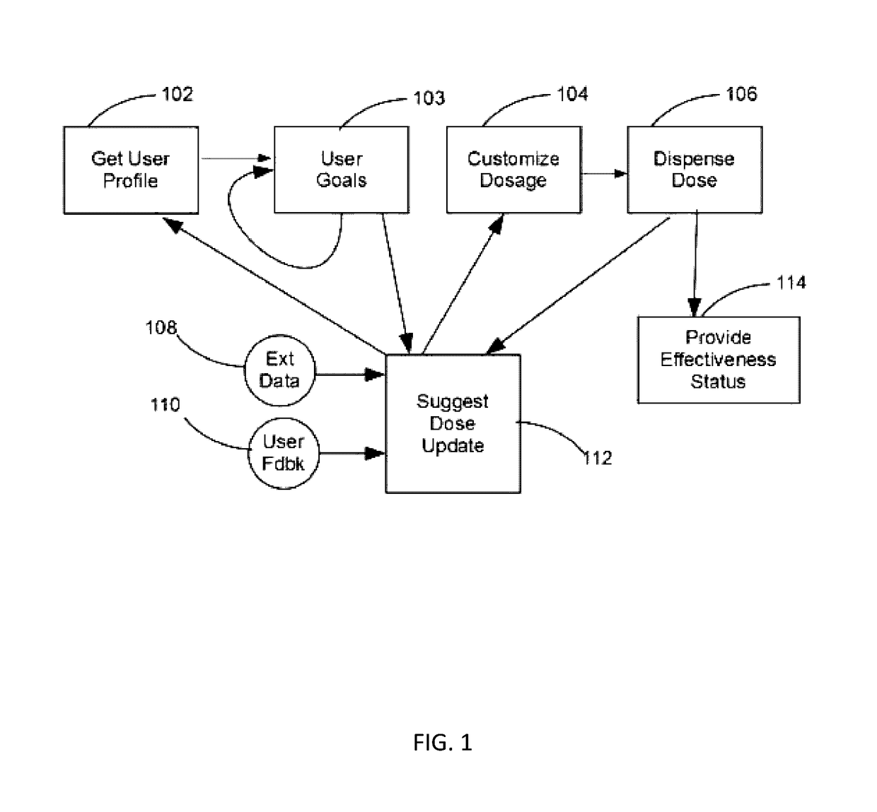 Method and System for Managing the Use of Dietary Supplements and Drugs through Mobile Devices