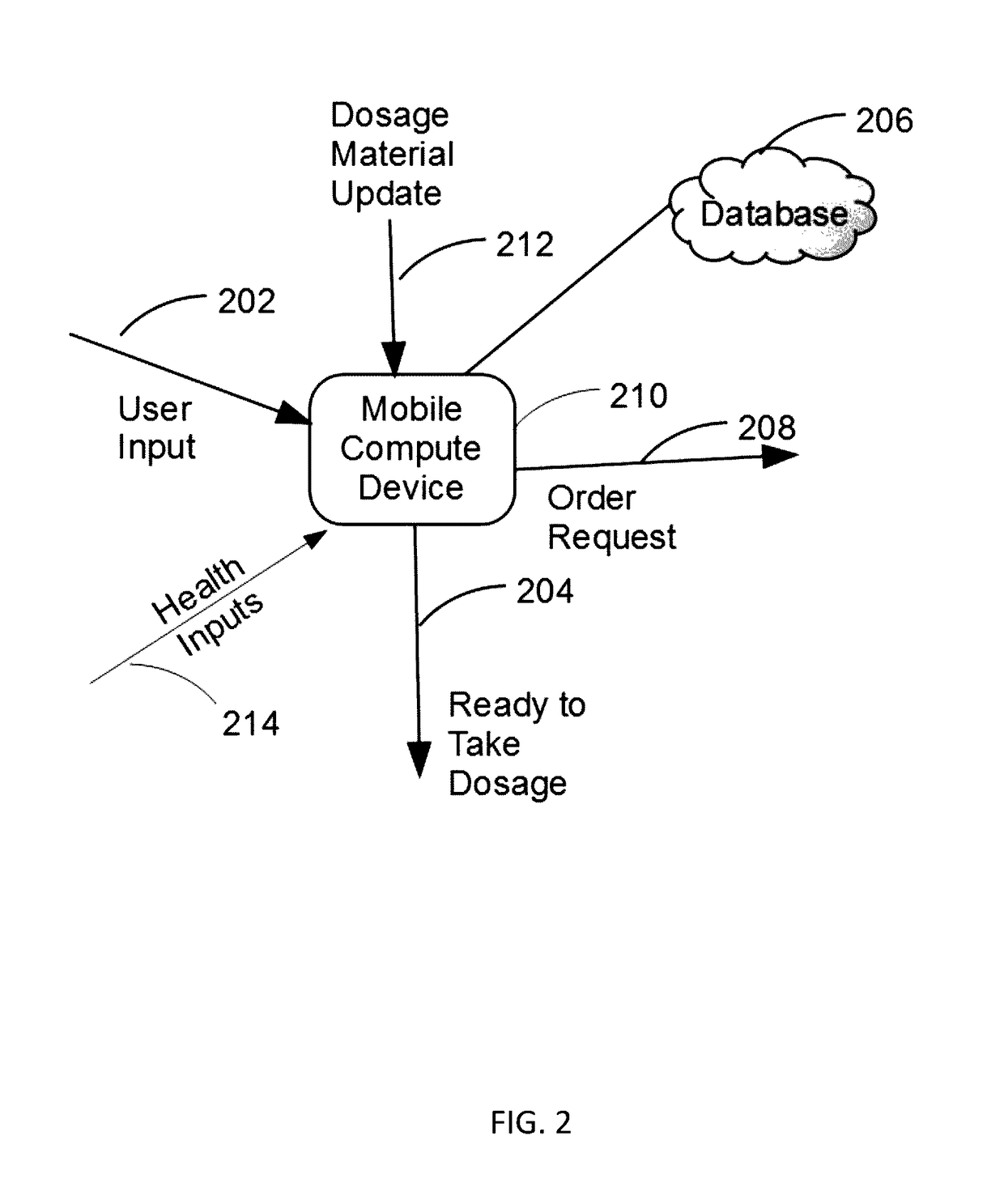 Method and System for Managing the Use of Dietary Supplements and Drugs through Mobile Devices