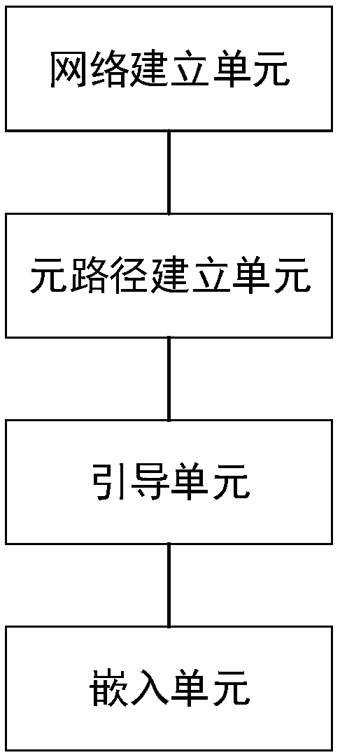 Heterogeneous information network embedding method and system, terminal and storage medium