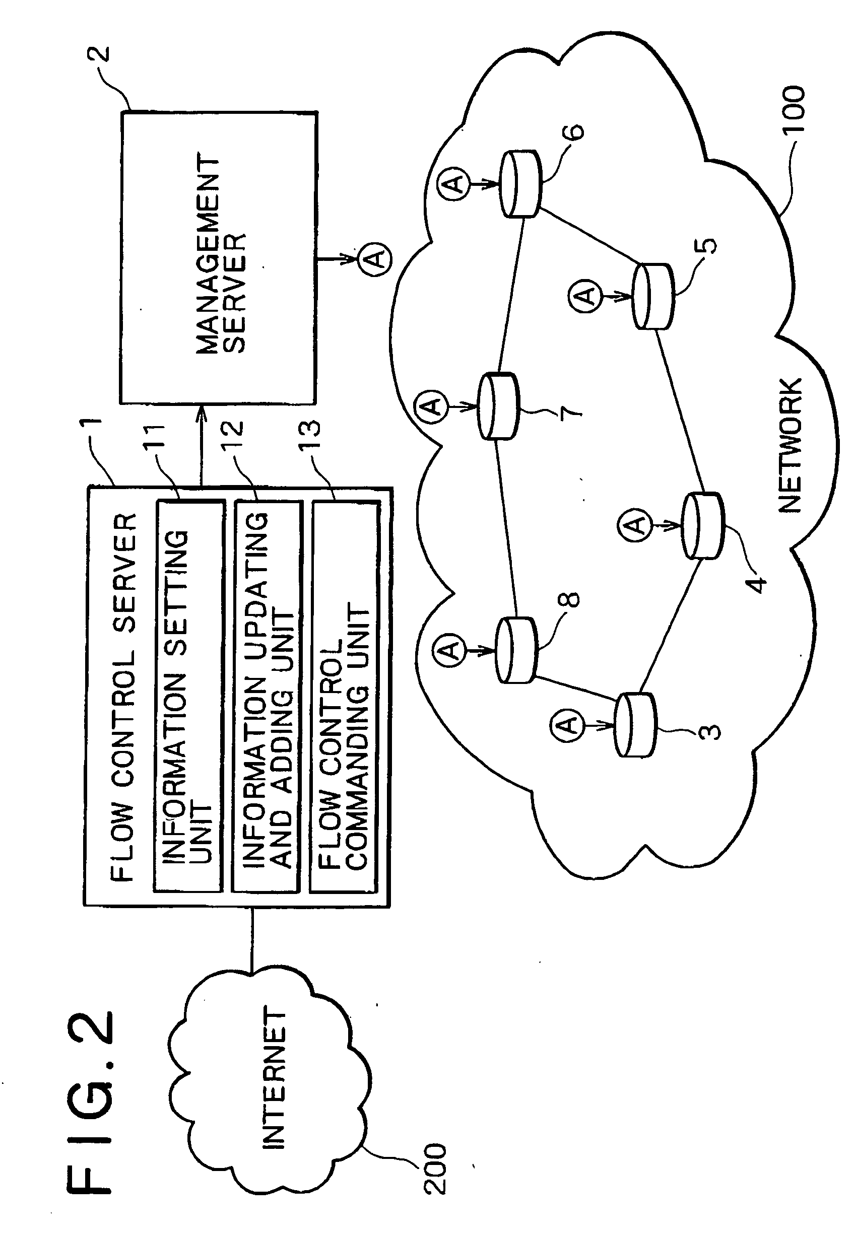 Flow control system and method therefor