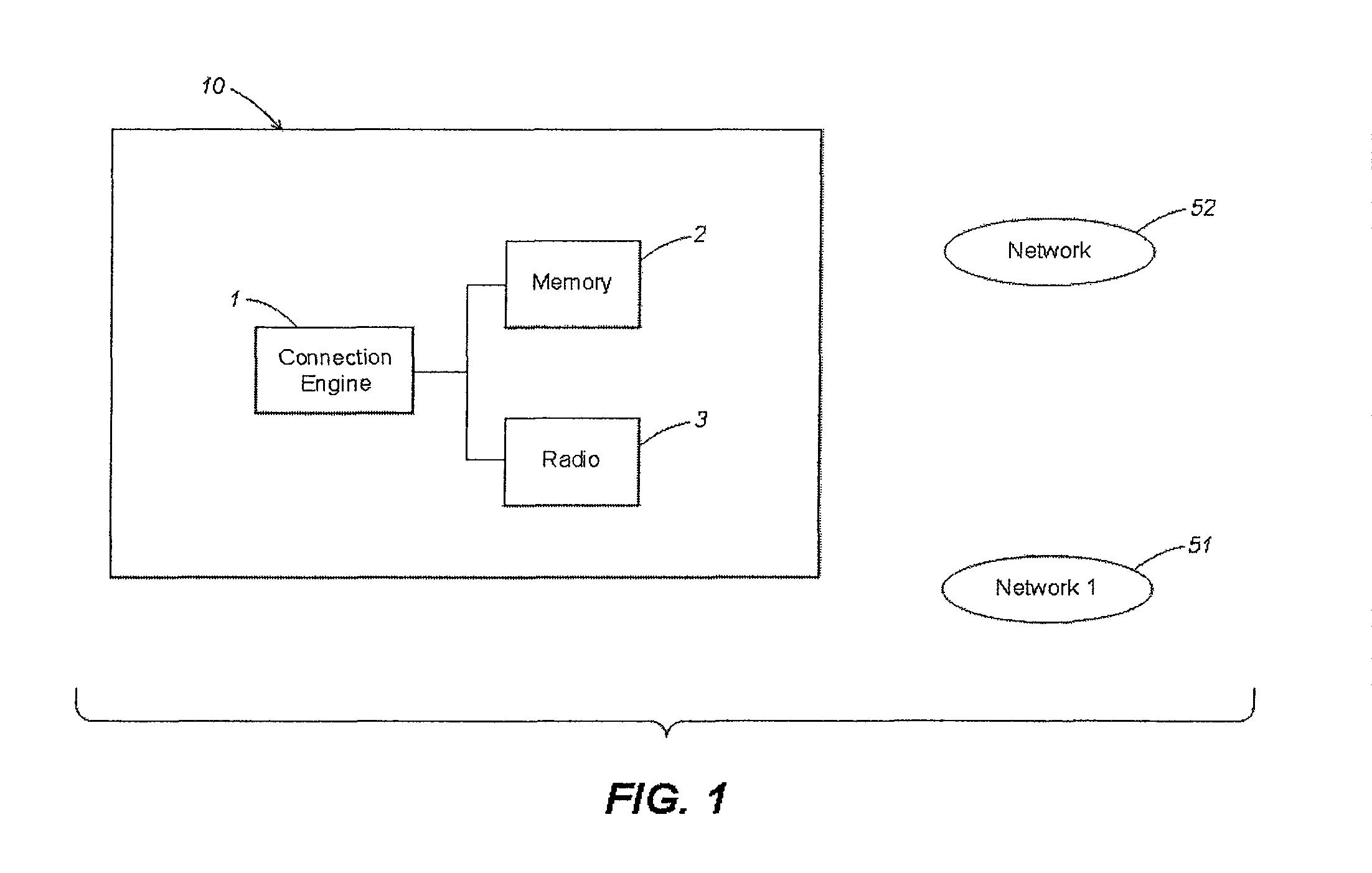 Network access and profile control