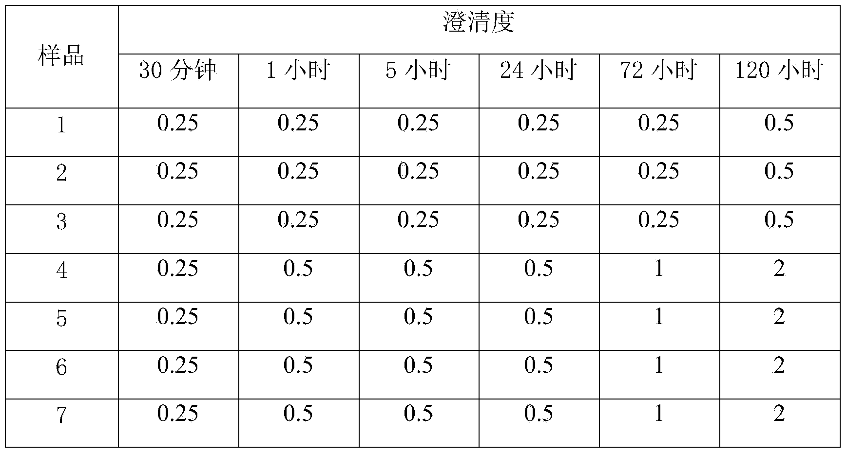 Cefoperazone sodium compound and medicine composition thereof