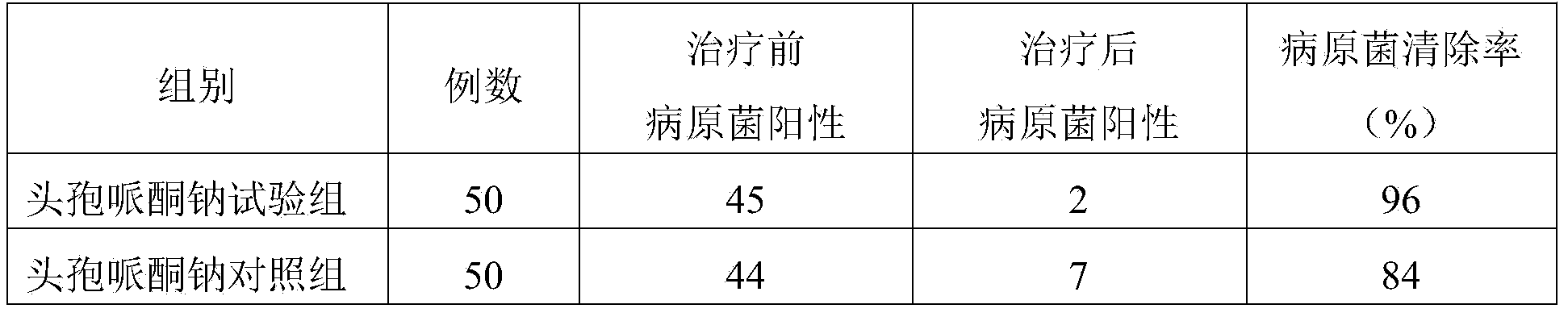 Cefoperazone sodium compound and medicine composition thereof