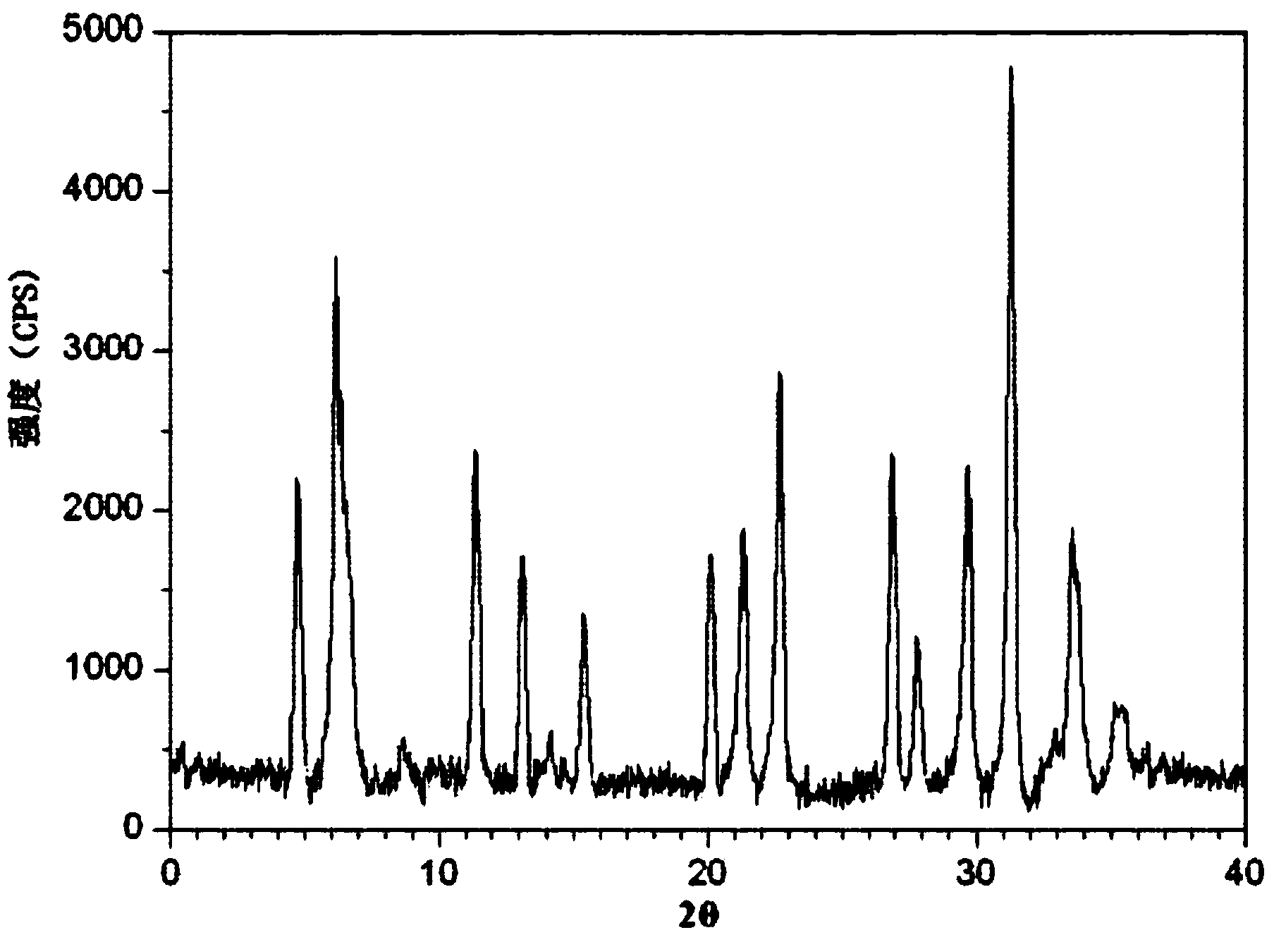 Cefoperazone sodium compound and medicine composition thereof