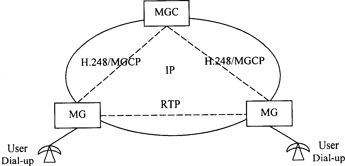 MG reporting service quality information realizing method in next generation network