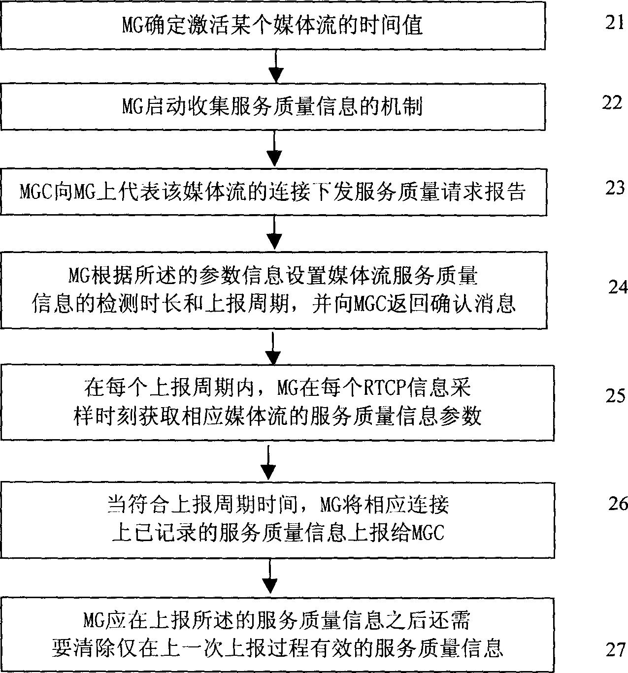 MG reporting service quality information realizing method in next generation network