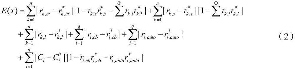 Quantum-genetic-algorithm-based fault diagnosis method for medium-voltage distribution network