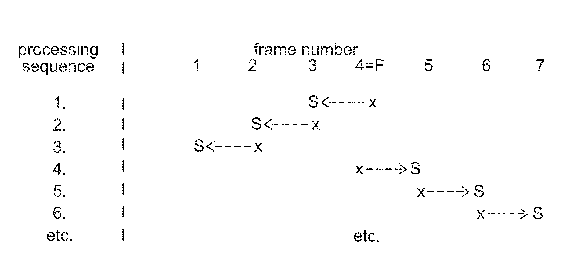 Method and apparatus for tracking the motion of image content in a video frames sequence using sub-pixel resolution motion estimation