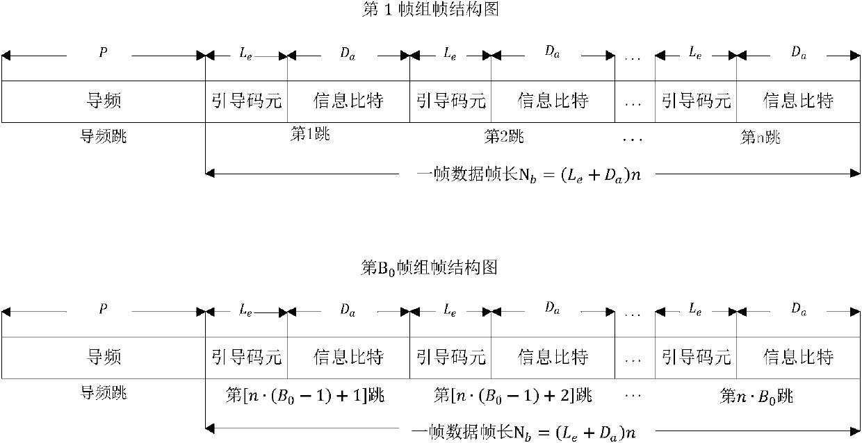 Frequency hopping anti-interference method based on error correction and erasure correction RS-Turbo concatenated codes