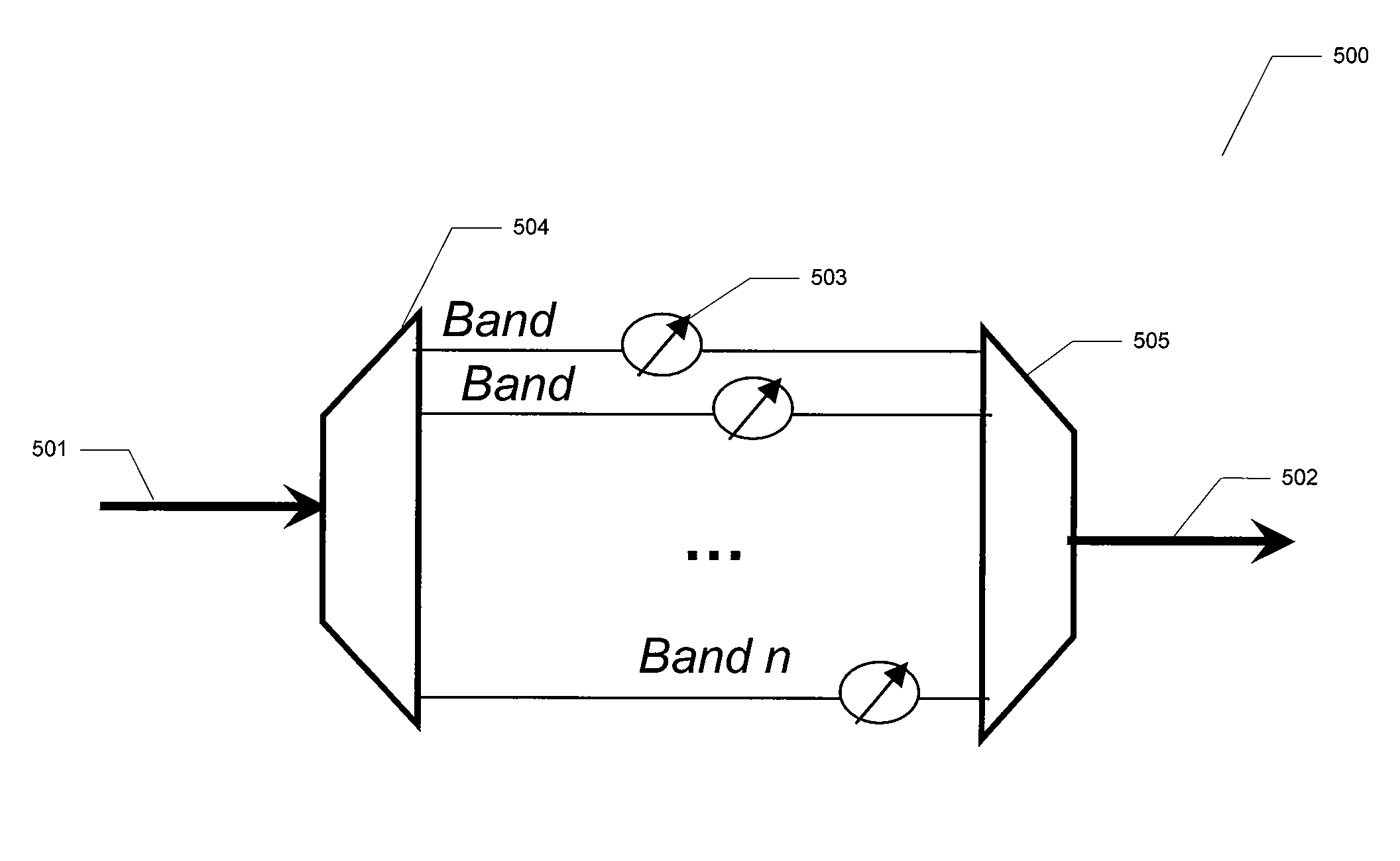 Method and system for band blocking in an optical telecommunication network