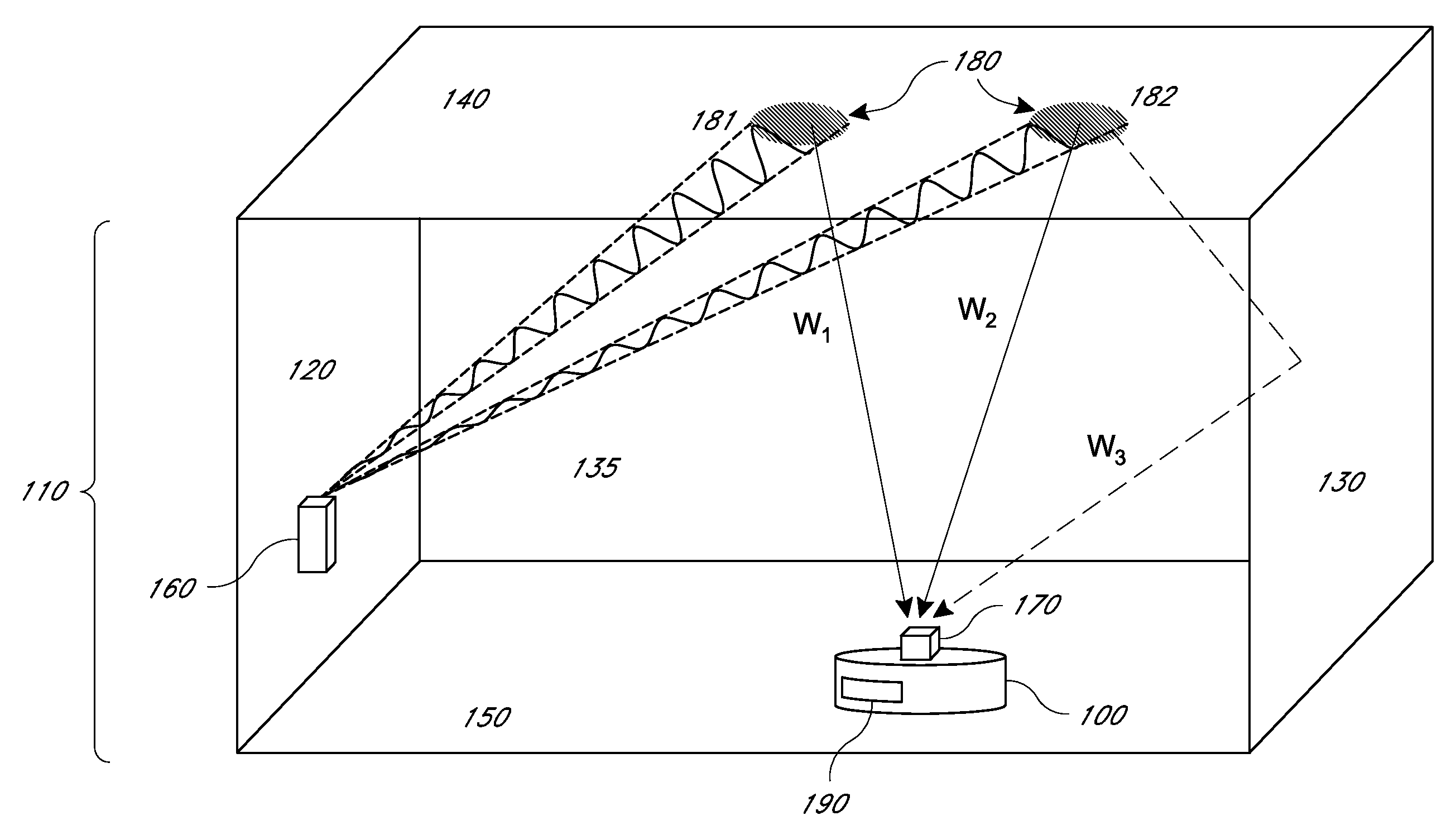 Localization by learning of wave-signal distributions