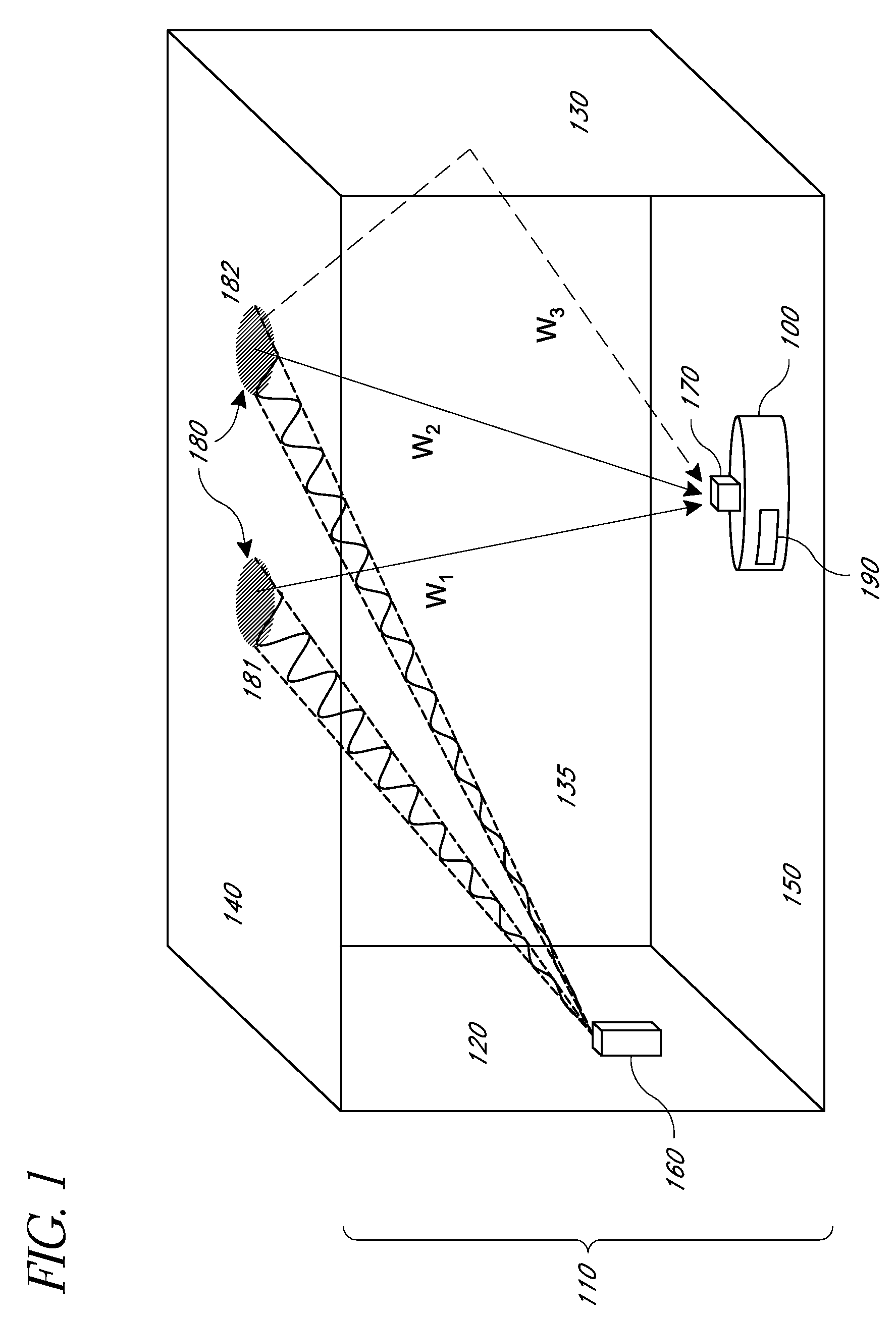 Localization by learning of wave-signal distributions