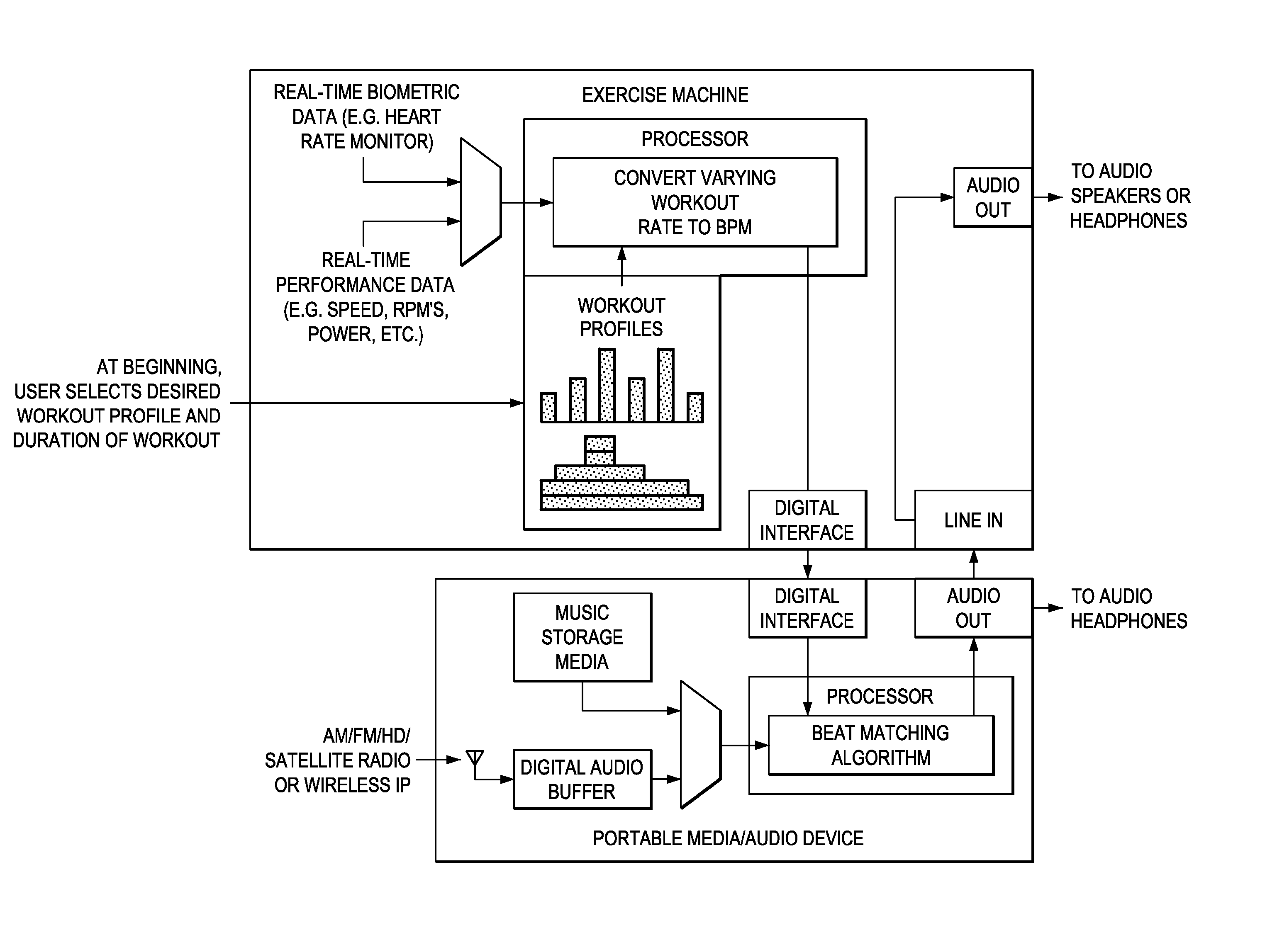 Beat matching systems