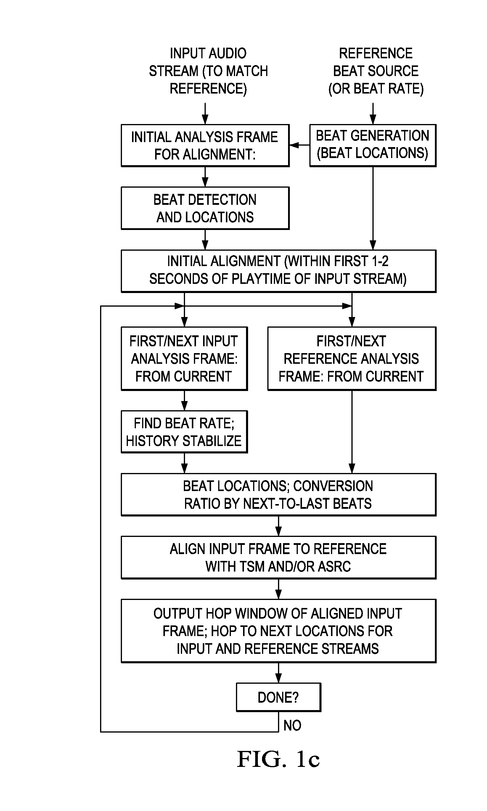 Beat matching systems