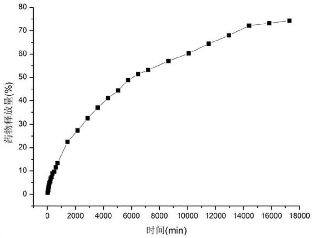 A supercritical co  <sub>2</sub> Fluid technology makes cellulose fibers have the processing method of repelling insects