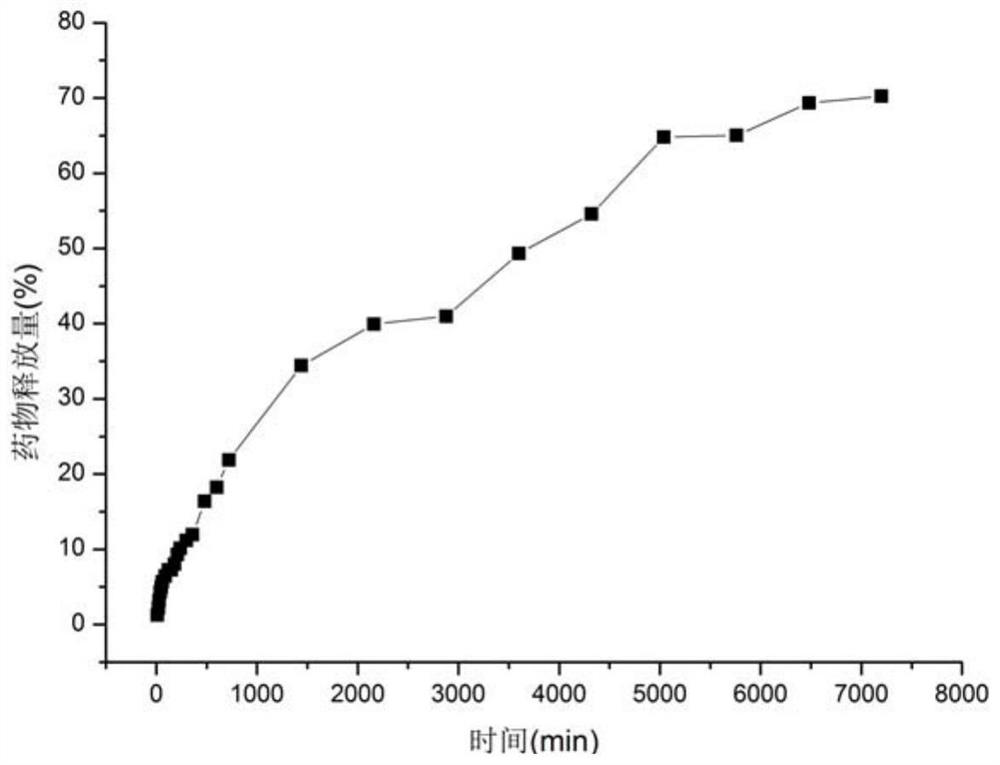 A supercritical co  <sub>2</sub> Fluid technology makes cellulose fibers have the processing method of repelling insects