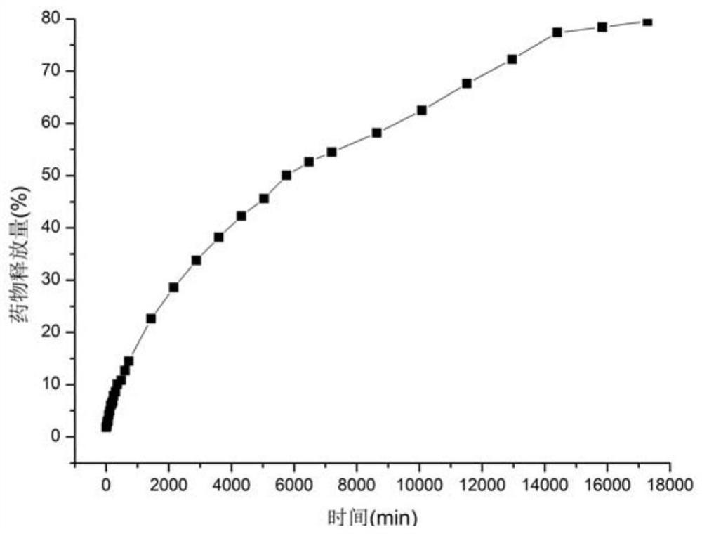 A supercritical co  <sub>2</sub> Fluid technology makes cellulose fibers have the processing method of repelling insects