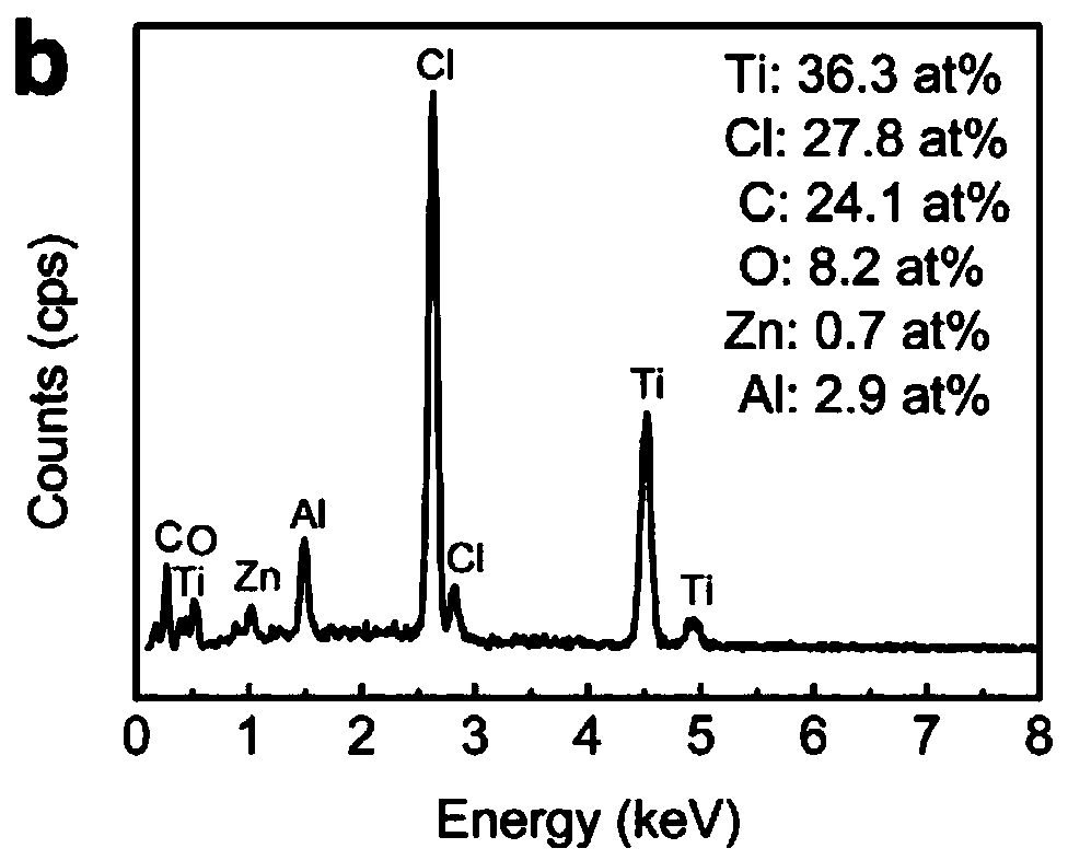 MXene material taking Cl as surface group as well as preparation method and application of MXene material