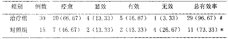 Application of Chinese medicinal composition in preparation of medicament for treating epidemic parotitis