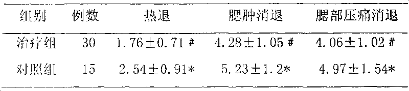 Application of Chinese medicinal composition in preparation of medicament for treating epidemic parotitis