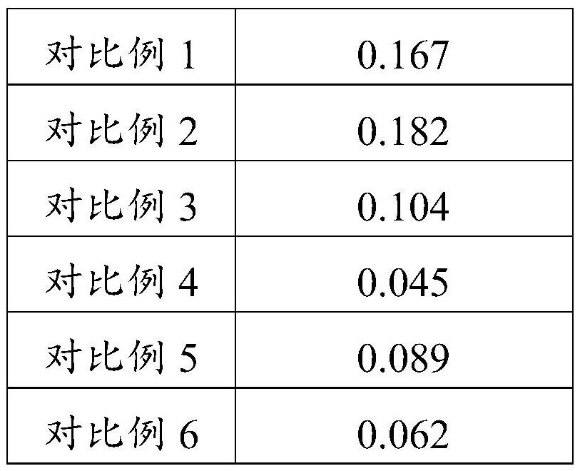 Rice antihypertensive peptide and enzymolysis preparation method thereof