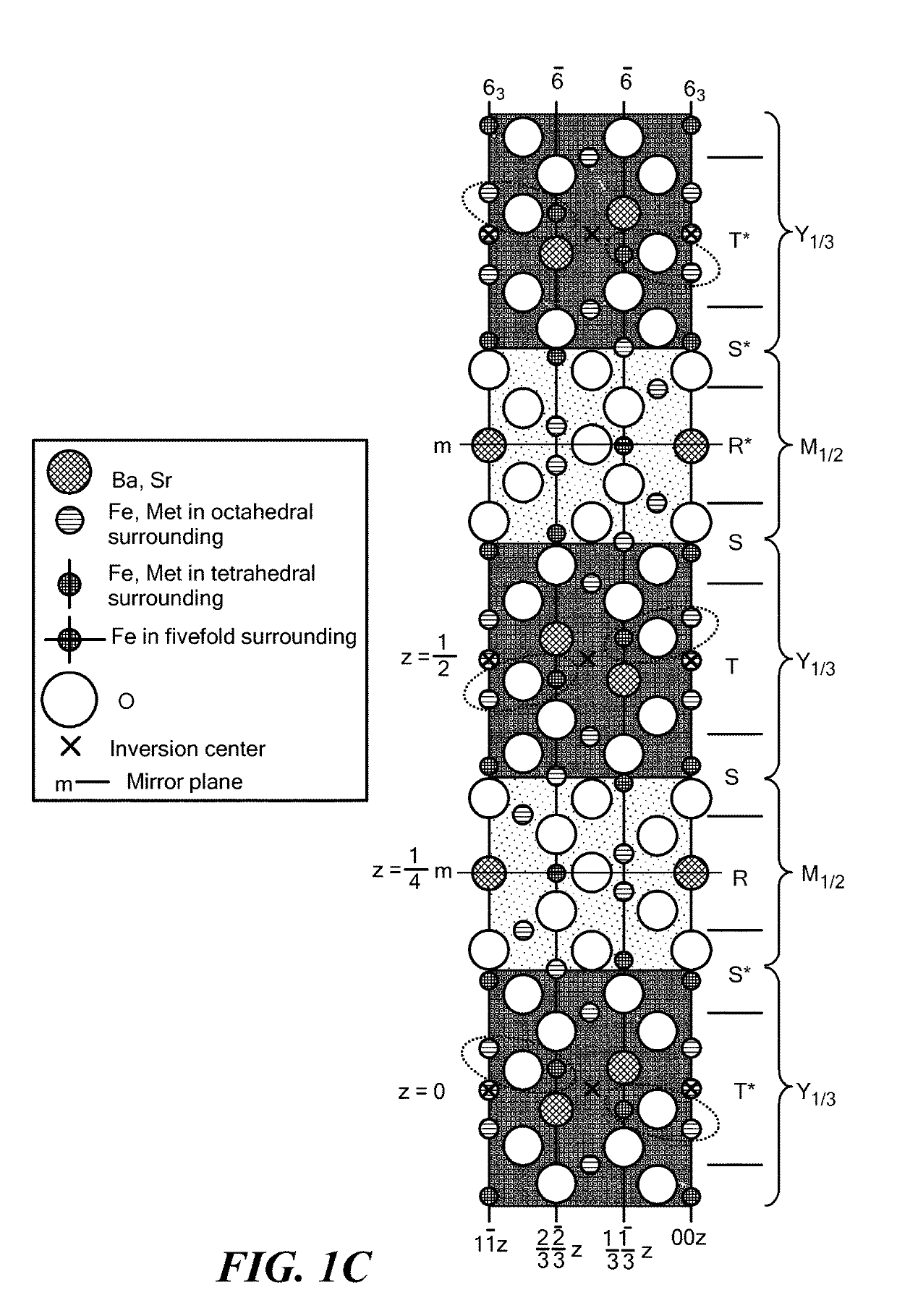 Co2 Z-type ferrite composite material for use in ultra-high frequency antennas