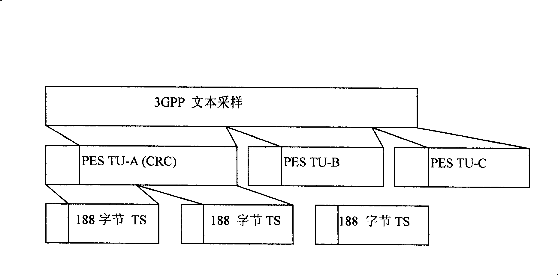 A stream text transmission method