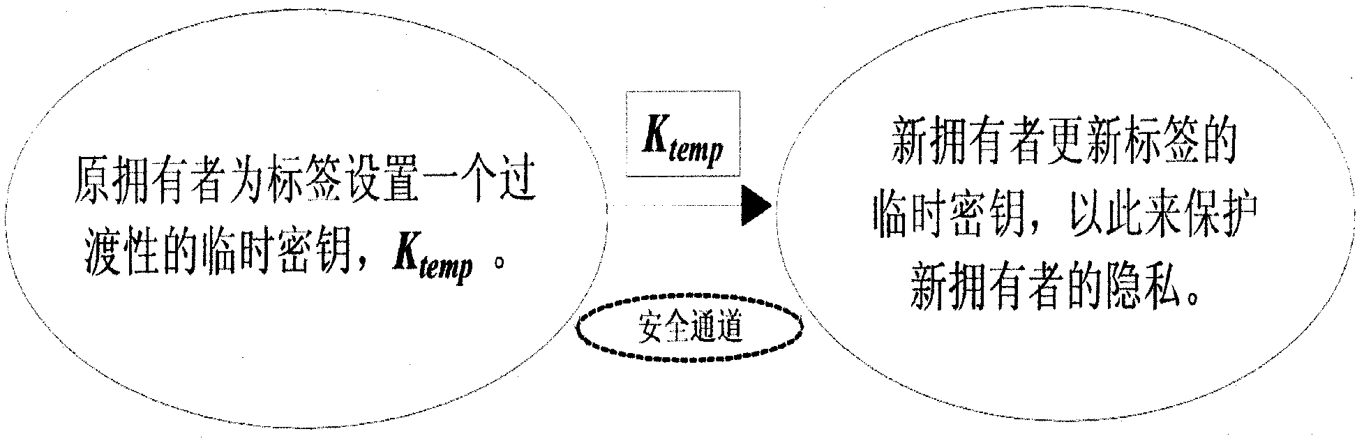 Method and device for ownership transfer of radio frequency identification (RFID) tag