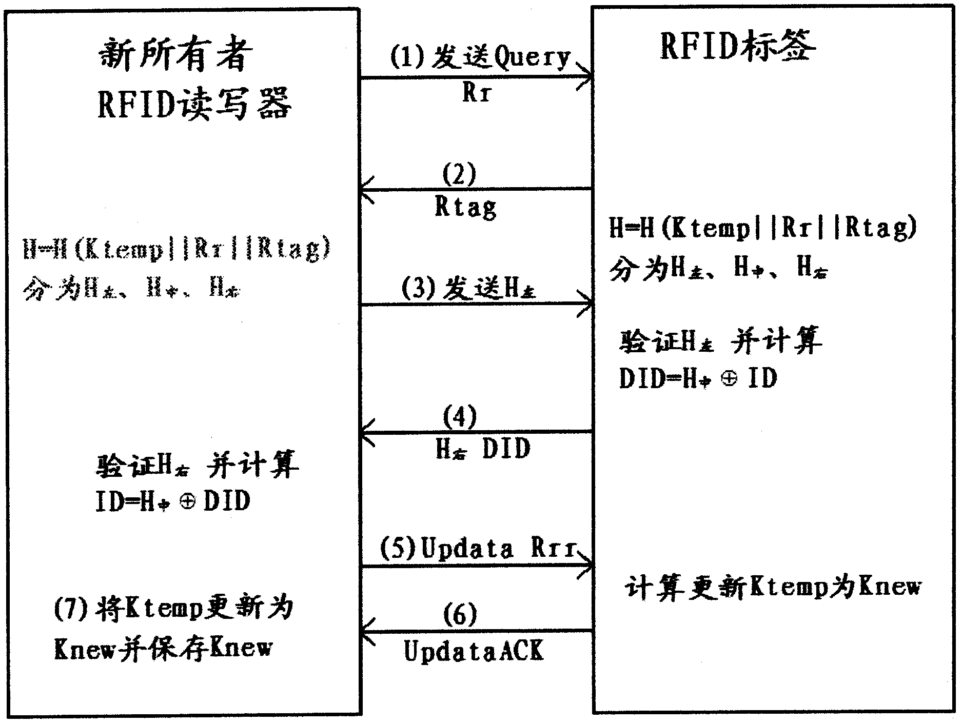 Method and device for ownership transfer of radio frequency identification (RFID) tag