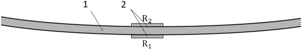 Special device for measuring large curvature radius and measuring method