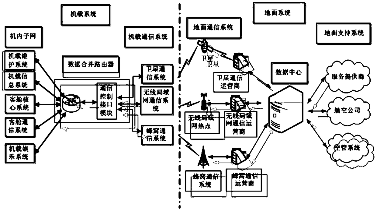 Airborne seamless data transmission wireless communication system and communication method thereof