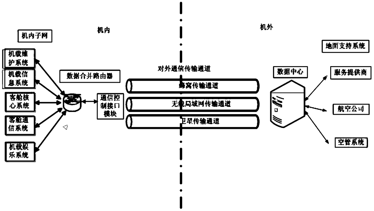 Airborne seamless data transmission wireless communication system and communication method thereof