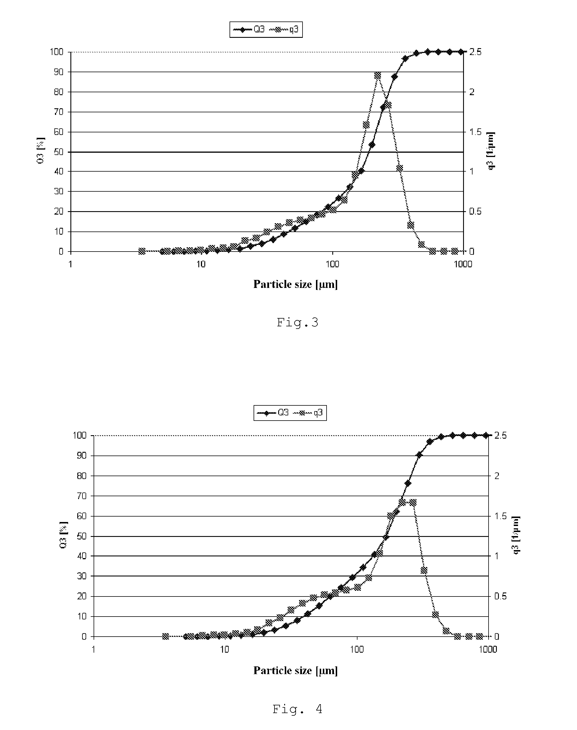 L-amino-acid-containing feed additive in the form of fermentation-broth-based granules, and processes for its preparation