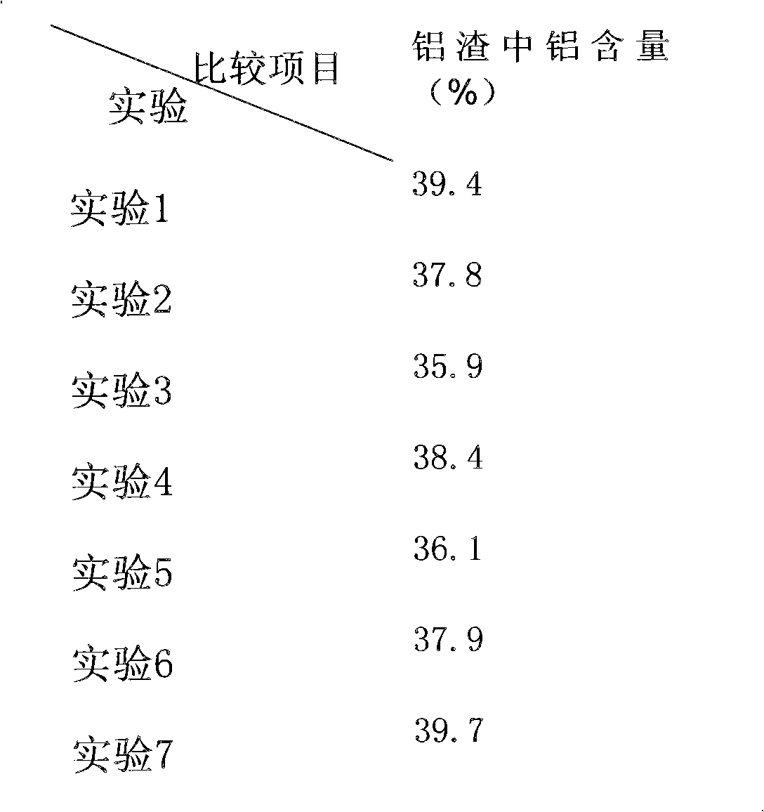 Aluminum-magnesium alloy slag removing agent, method for producing aluminum-magnesium alloy ingot and aluminum-magnesium alloy ingot