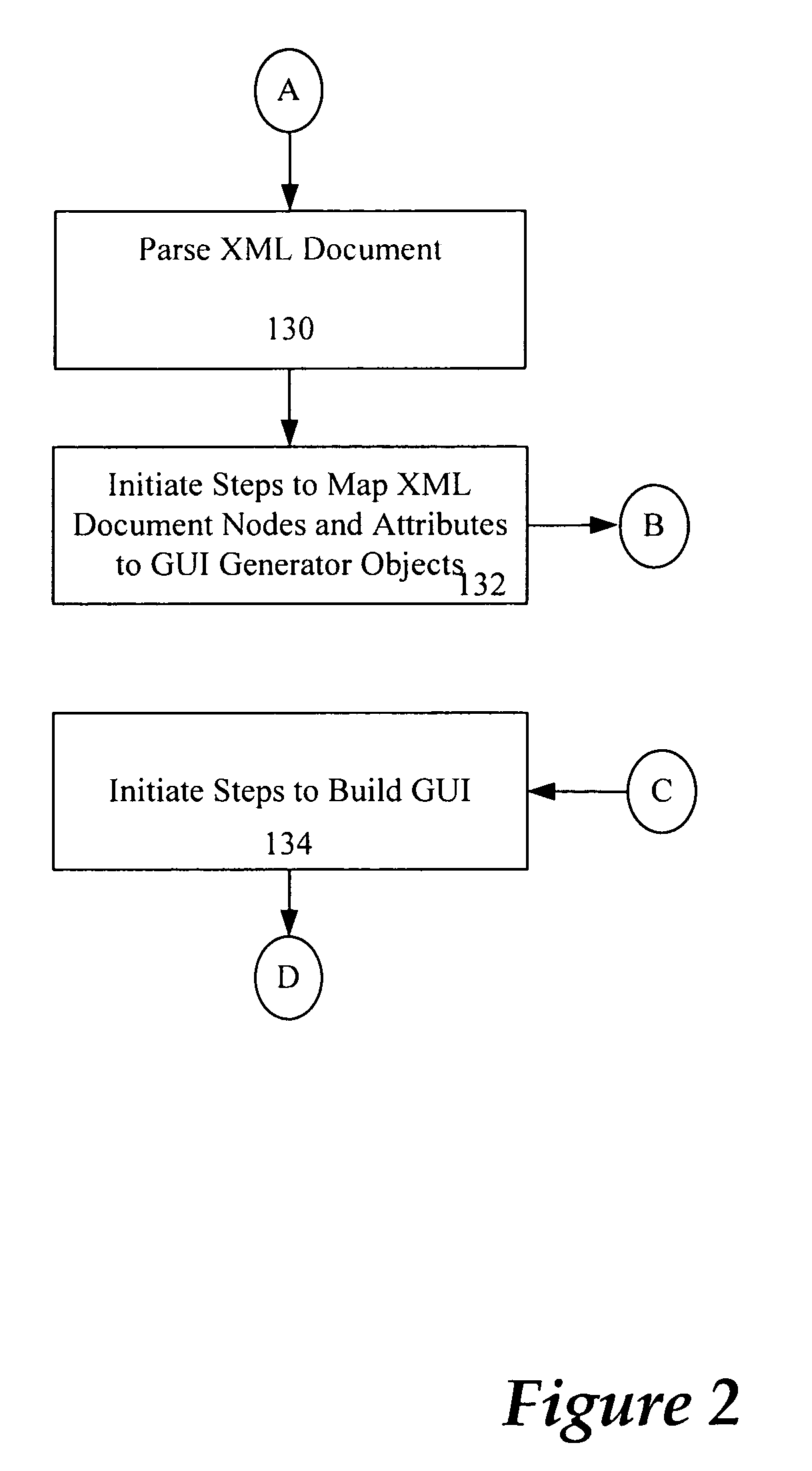 GUI-maker (data-centric automated GUI-generation)