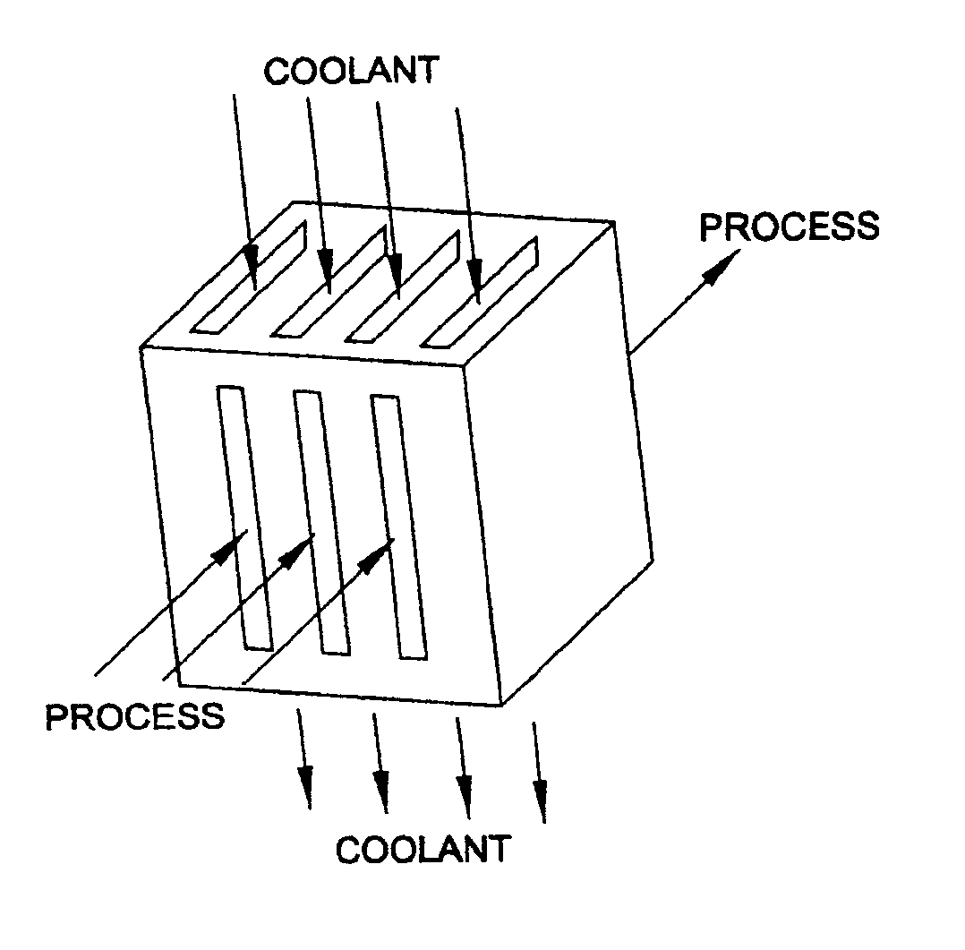 Protected alloy surfaces in microchannel apparatus and catalysts, alumina supported catalysts, catalyst intermediates, and methods of forming catalysts and microchannel apparatus