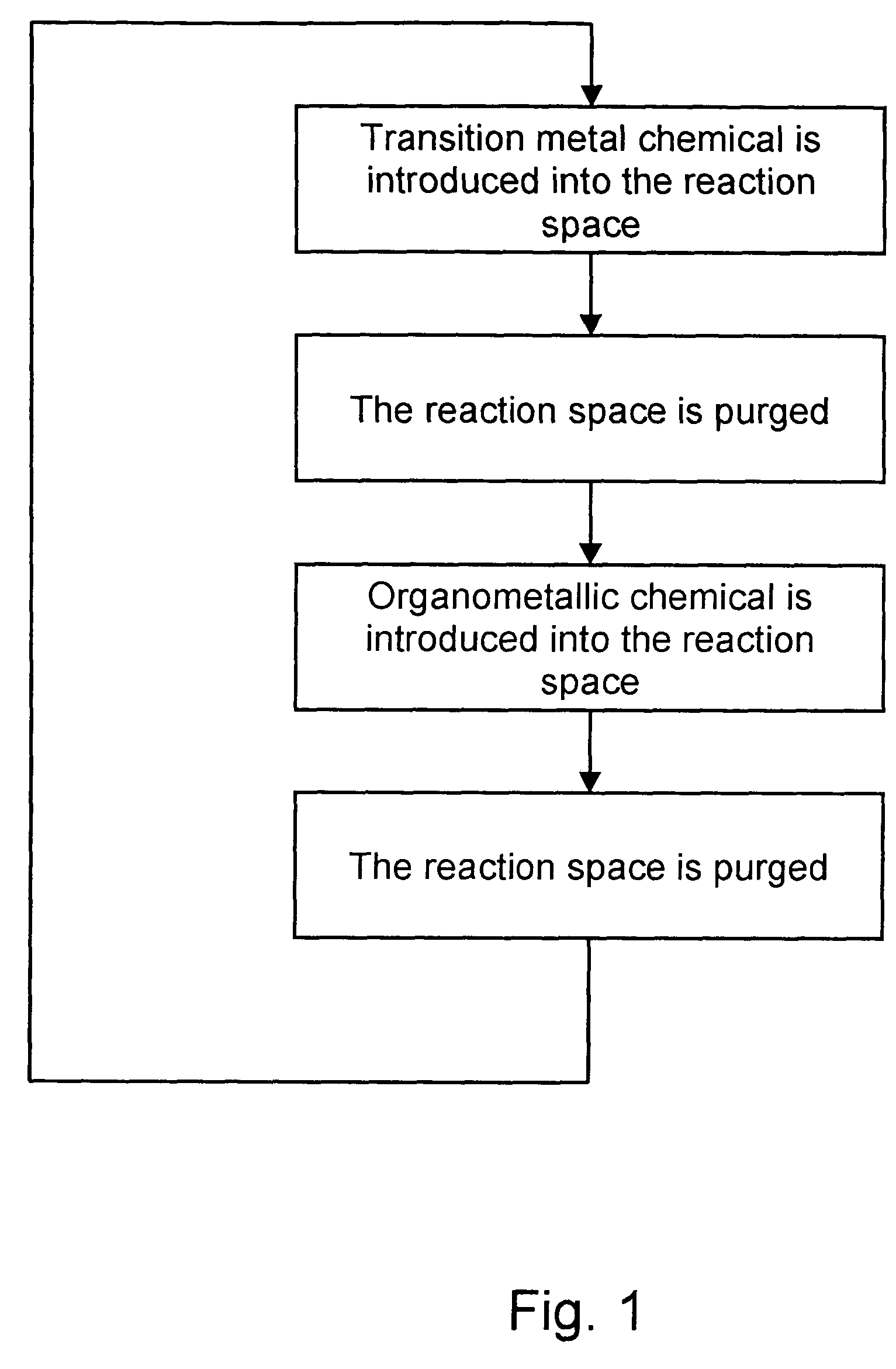 Deposition of carbon- and transition metal-containing thin films