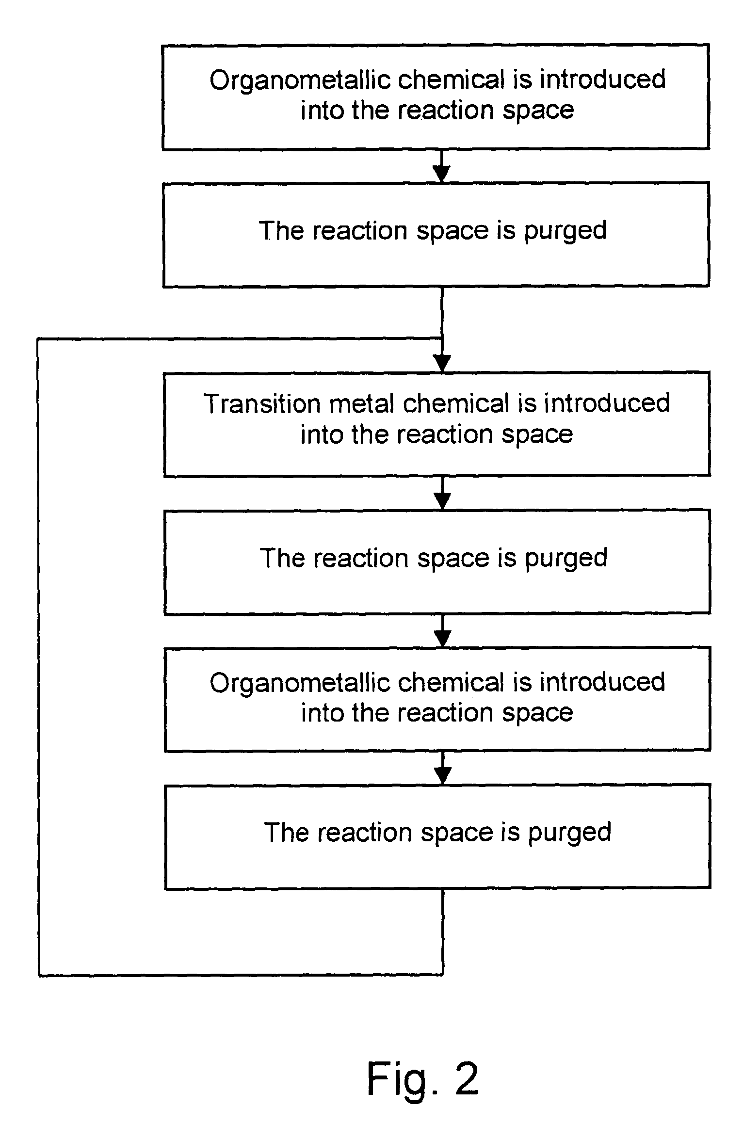 Deposition of carbon- and transition metal-containing thin films